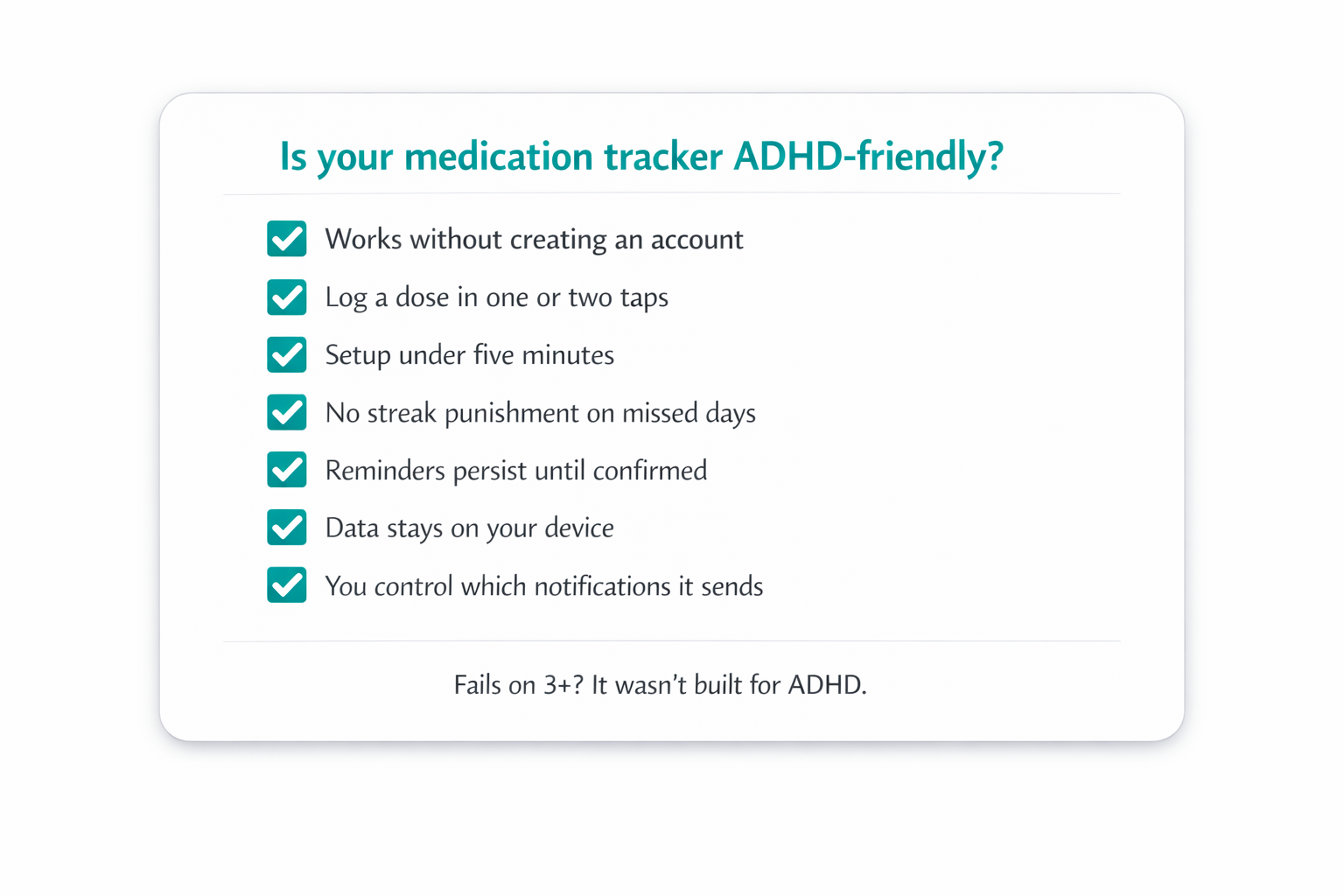 Checklist asking Is your medication tracker ADHD-friendly with seven criteria including no account required, one-tap dosing, no streak punishment, and on-device data storage