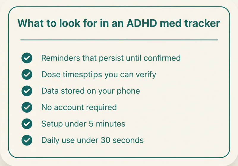 Checklist for choosing an ADHD medication reminder app - persistent reminders, dose timestamps, on-device storage, no account, quick setup, fast daily use